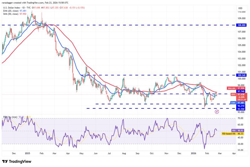 DXY daily chart