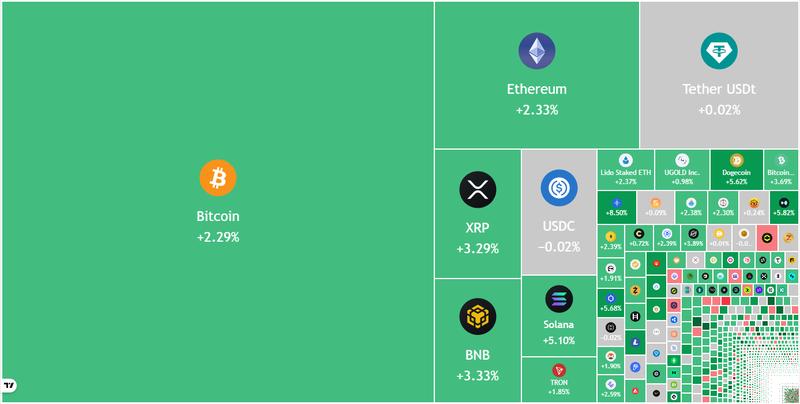 Crypto market data daily view
