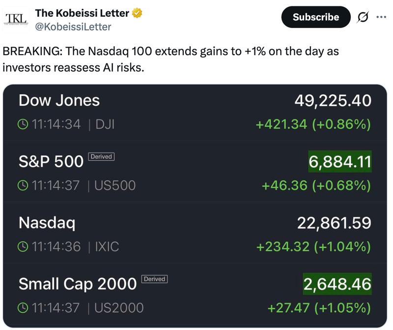 Market performance chart