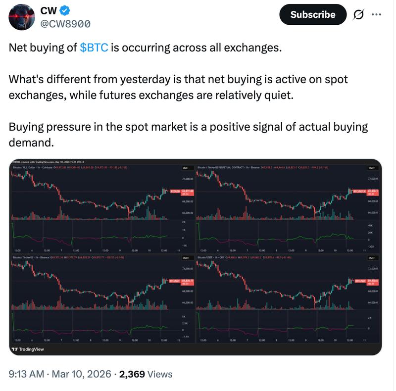 Net buying across exchanges