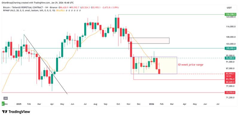 Cryptocurrencies, Bitcoin Price, Markets, United States, Derivatives, Bitcoin Futures, Binance, Price Analysis, Market Analysis, Liquidity