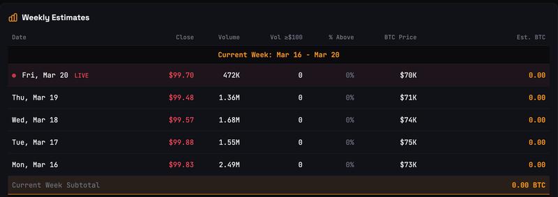 Strategy's ATM sales dashboard