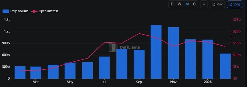 Perpetual futures monthly trading volume