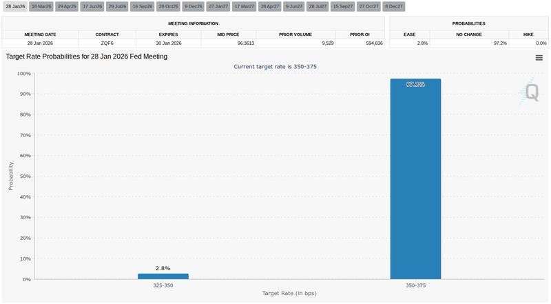 Fed target rate probabilities for Jan. 28 FOMC meeting