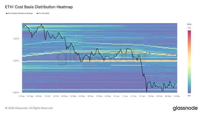 Cryptocurrencies, Ethereum, Markets, Cryptocurrency Exchange, Derivatives, Financial Derivatives, Price Analysis, Futures, Market Analysis, Altcoin Watch, Ether Price