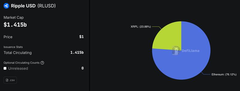 Ripple USD market capitalization