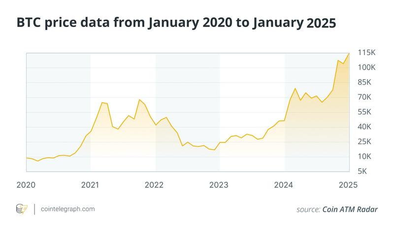 Bitcoin volatility chart