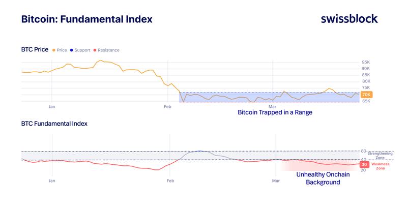 Bitcoin fundamental index