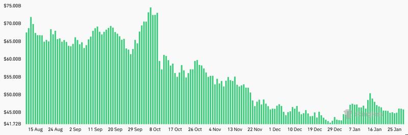 BTC futures aggregate open interest