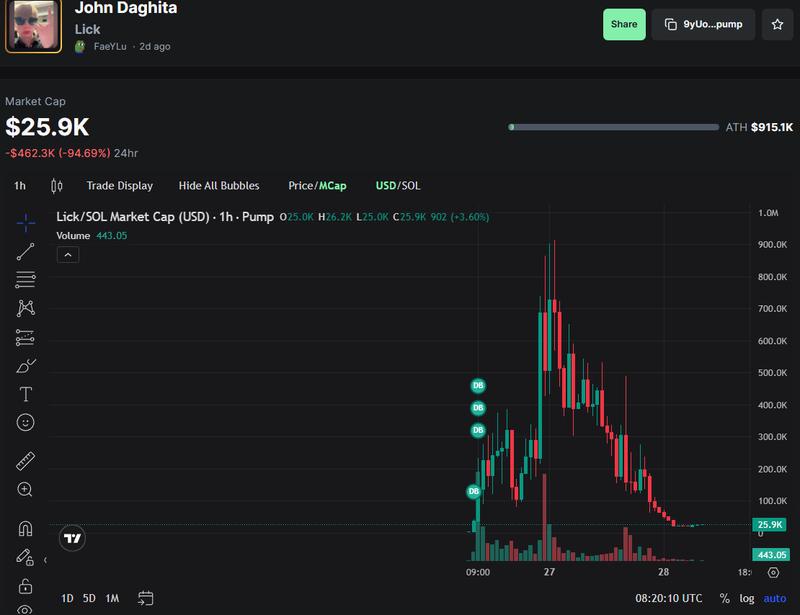 LICK/SOL market capitalization chart