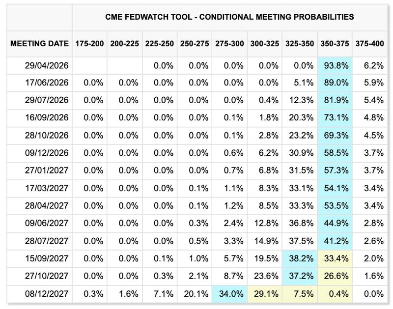 Federal Reserve, Gold, Bitcoin Price, Markets, Market Analysis