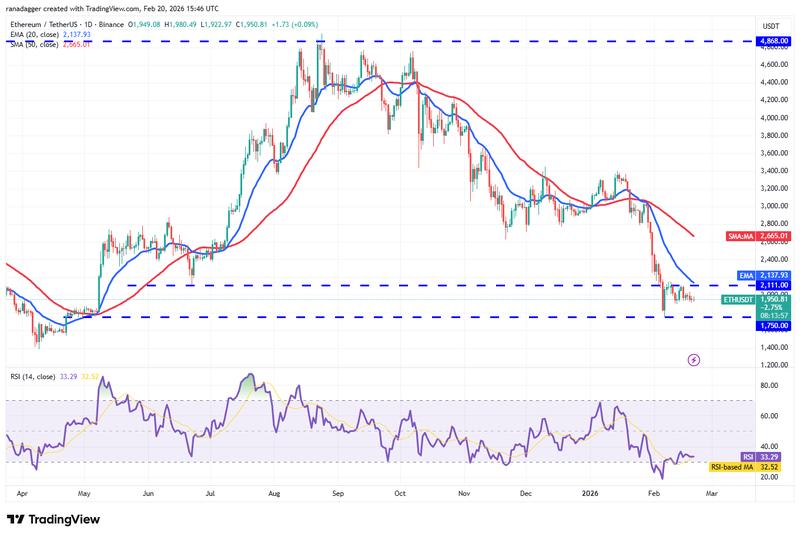 ETH/USDT daily chart