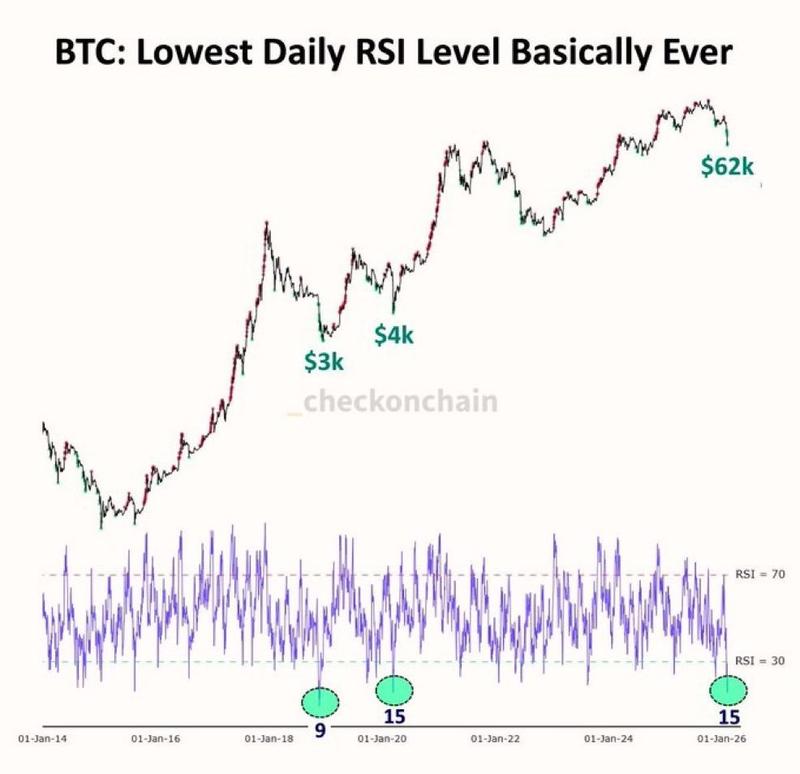 Bitcoin price analysis chart