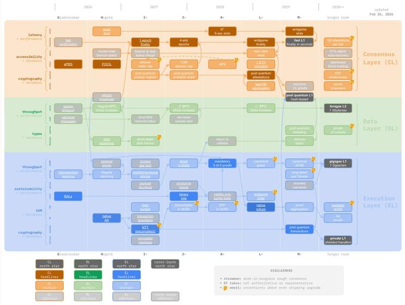 Native account abstraction roadmap
