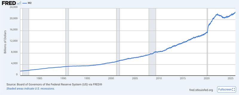 Federal Reserve, United States, Inflation, Interest Rate