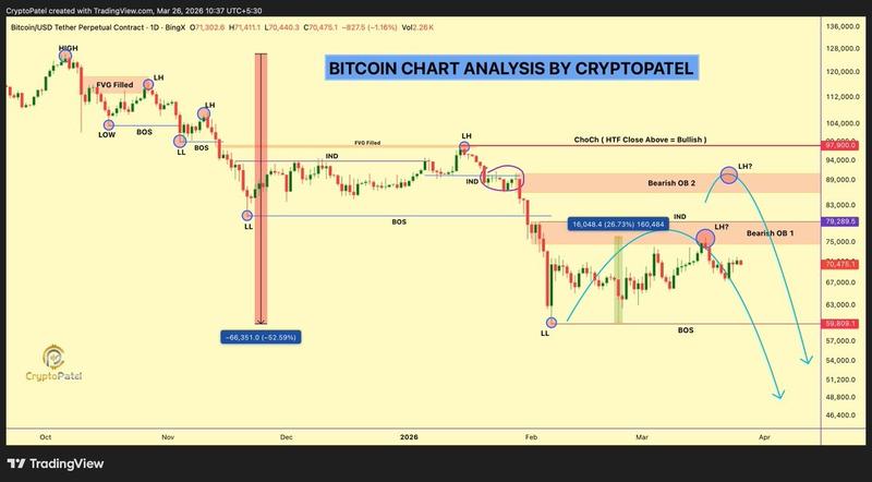 BTC/USD daily chart