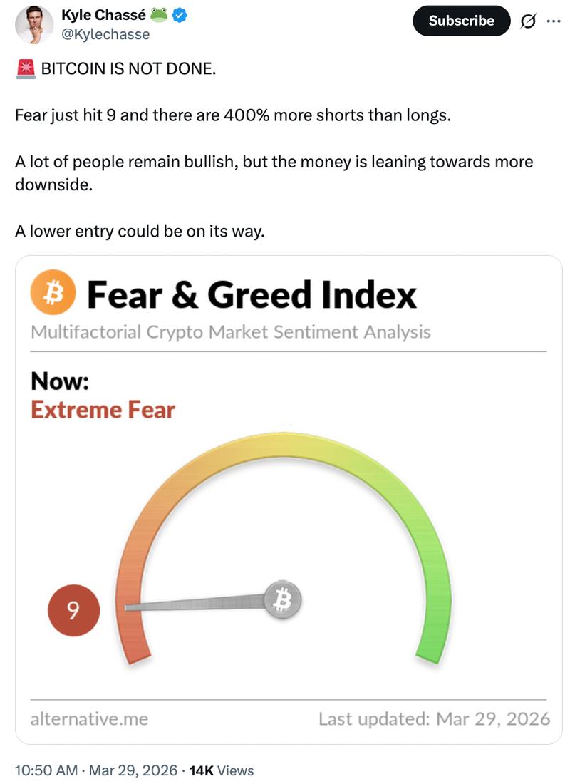 Crypto fear and greed index