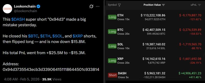 Lookonchain analysis