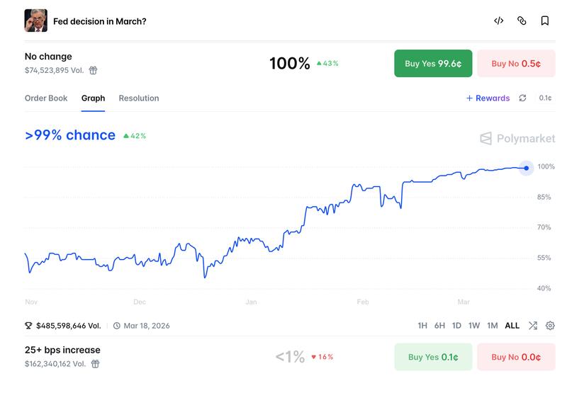 Target rate possibilities for the March 18 FOMC meeting