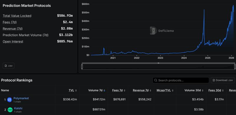 Prediction market protocols