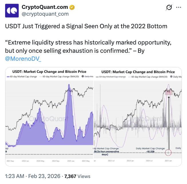 Tether liquidity stress chart