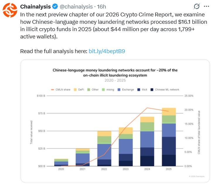 Chainalysis money laundering chart
