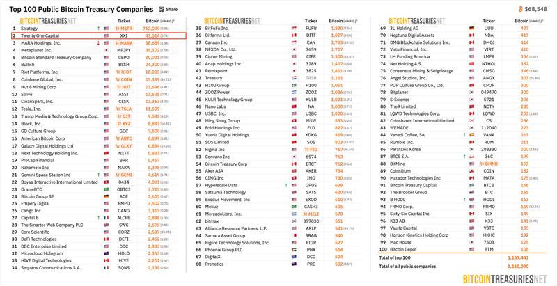 Bitcoin Adoption, Companies