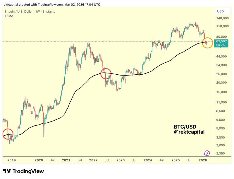 BTC/USD weekly chart
