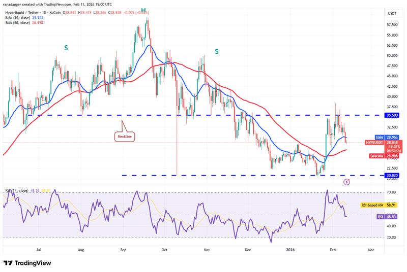 HYPE/USDT daily chart