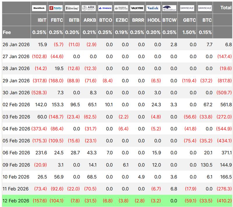 Bitcoin ETF inflows chart
