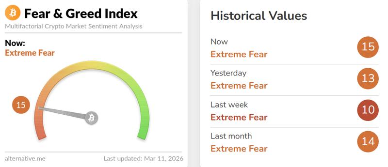 Crypto Fear and Greed Index