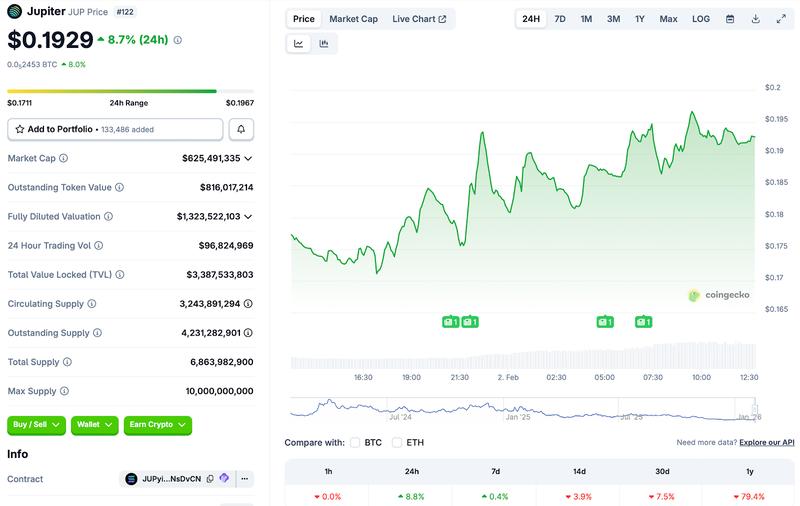 JUP token price chart