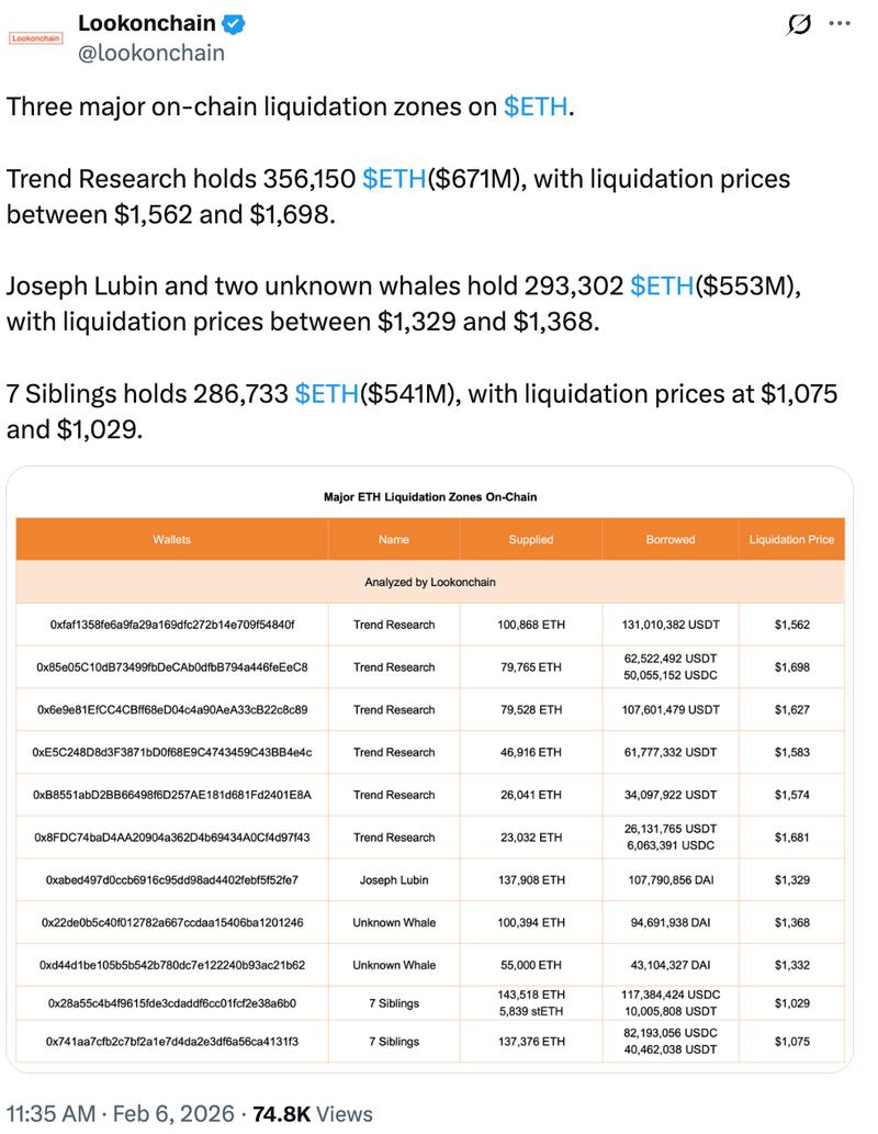 Liquidation zones