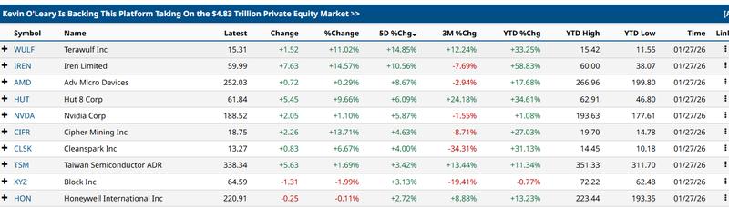 Bitcoin mining stock performance chart