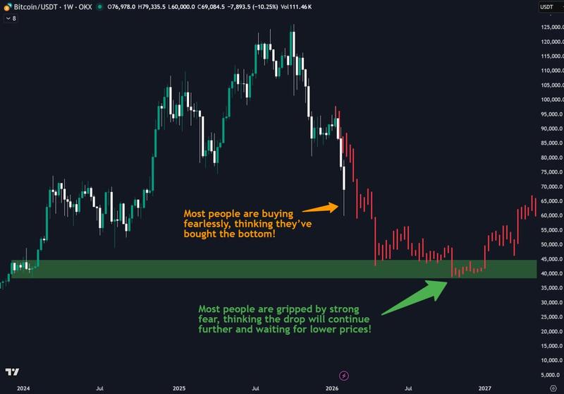 BTC/USD weekly chart