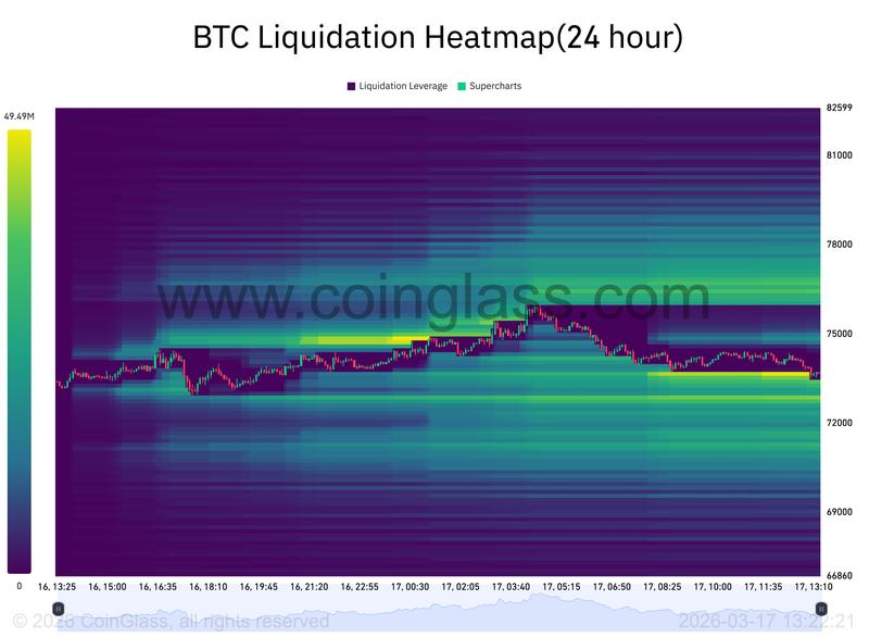 BTC liquidation heatmap