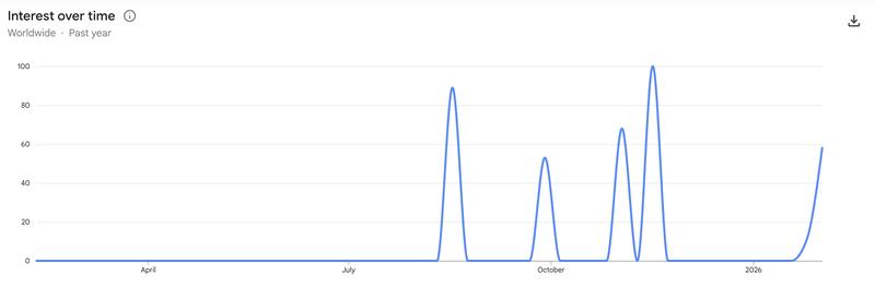 Cryptocurrencies, Bitcoin Price, Adoption