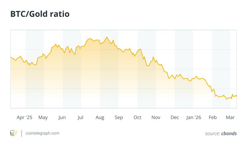 Gold price performance during Iran crisis