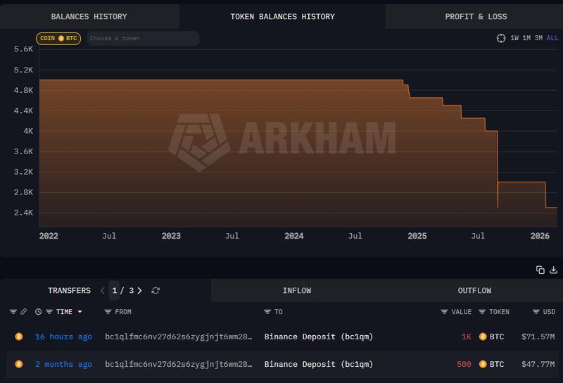 Ancient whale wallet bc1ql token balance history