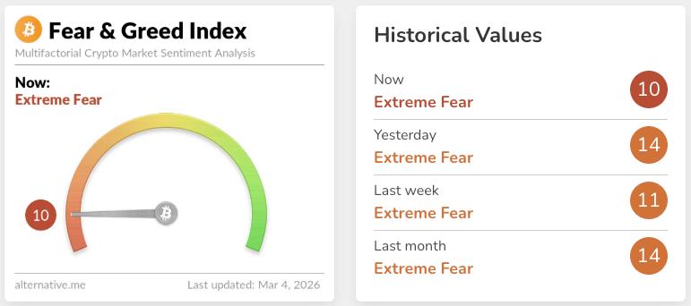 The Crypto Fear & Greed Index