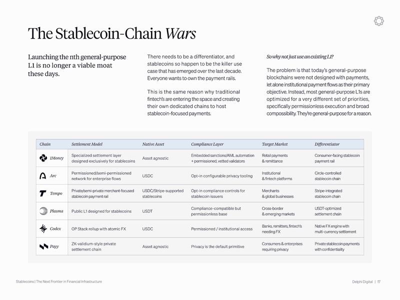 Delphi Digital chart