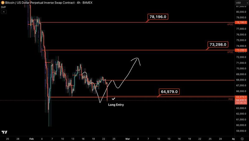 BTC/USDT perpetual inverse swap four-hour chart