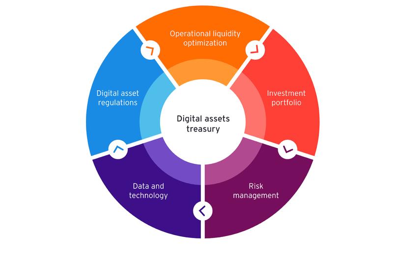 Chart showing institutional adoption