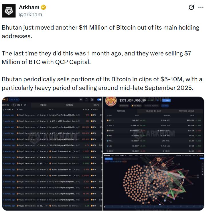 Bhutan Bitcoin holdings