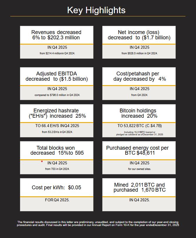 MARA Key Highlights 2025