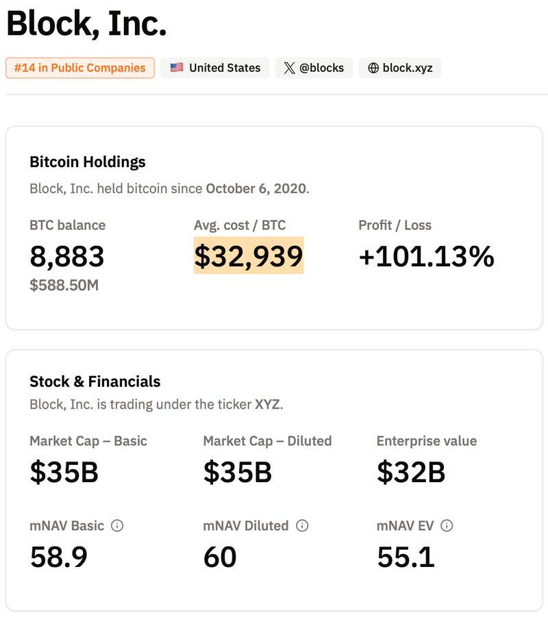 Bitcoin holdings data