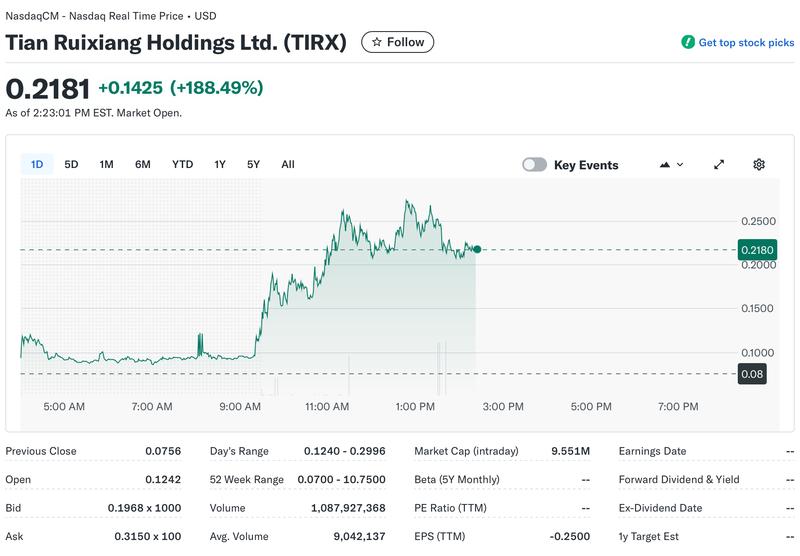 Nasdaq, MicroStrategy, Bitcoin Adoption