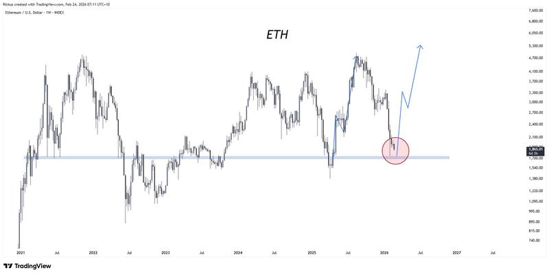 Cryptocurrencies, Business, Ethereum, Markets, Cryptocurrency Exchange, Binance, Price Analysis, Market Analysis, Ether Price