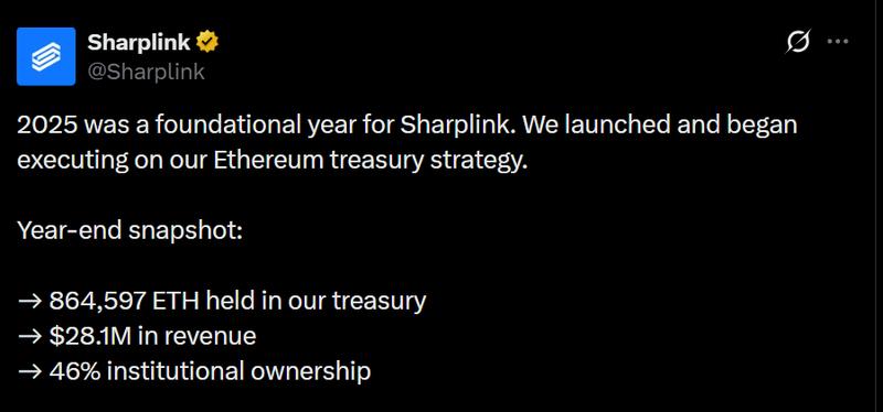 Sharplink ETH per share ratio chart