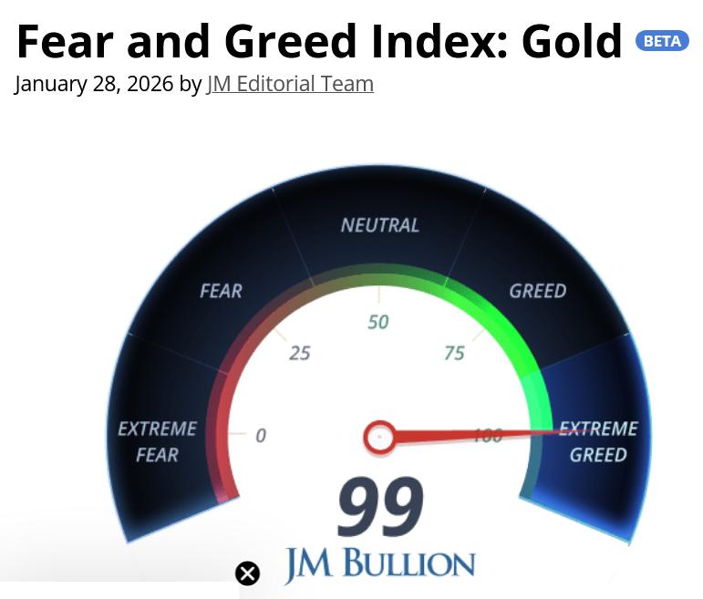 Gold, Silver, Market Capitalization, Inflation, Precious Metals, National Debt